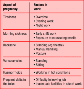 Pregnancy Risk Assessments
